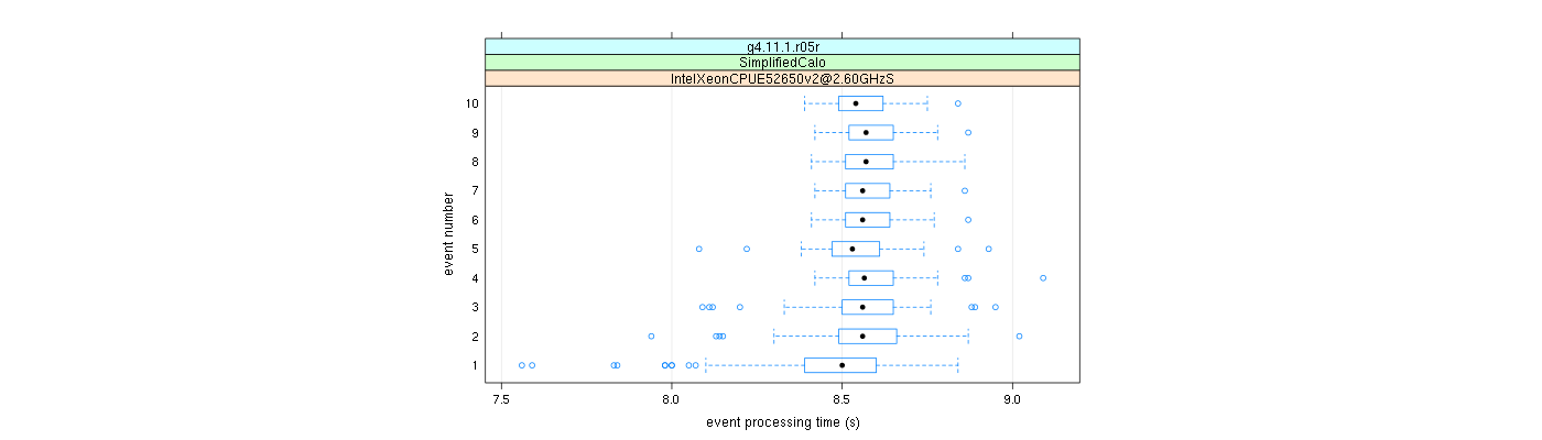 prof_early_events_plot.png