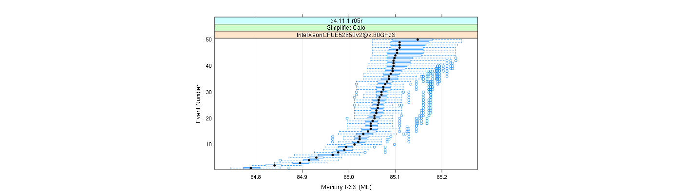 prof_memory_rss_plot.png