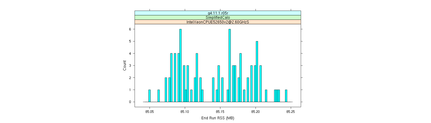 prof_memory_run_rss_histogram.png