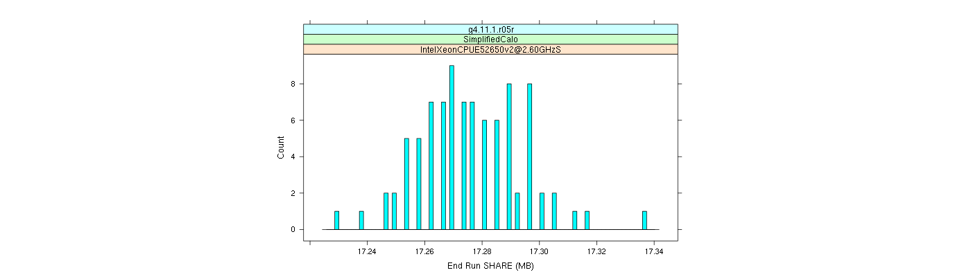 prof_memory_share_histogram.png