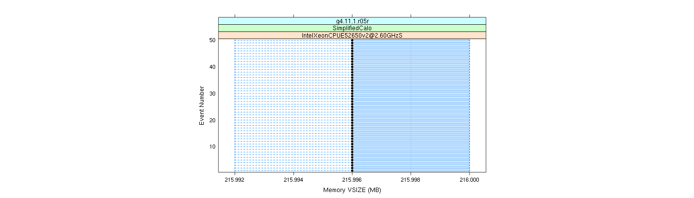 prof_memory_vsize_plot.png