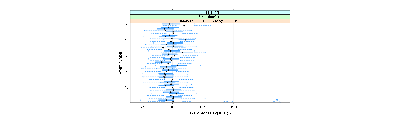 prof_100_events_plot.png