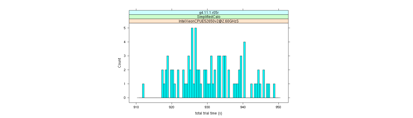 prof_basic_trial_times_histogram.png