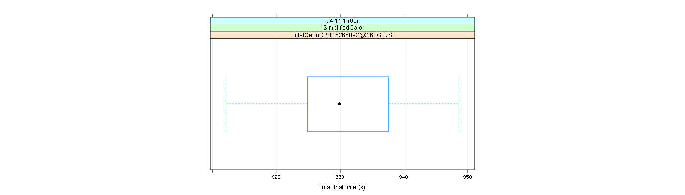 prof_basic_trial_times_plot.png