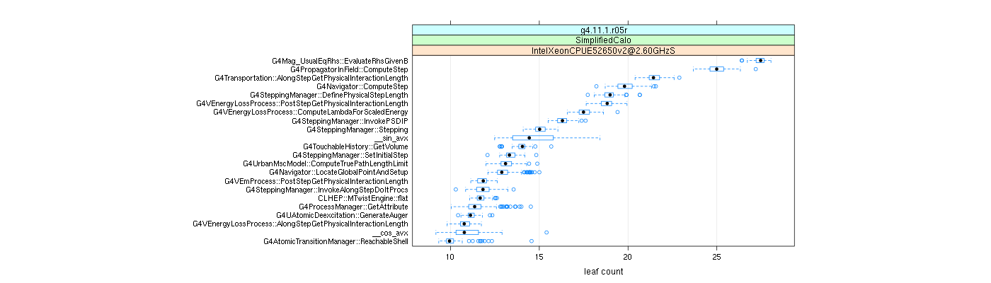 prof_big_functions_count_plot_01.png