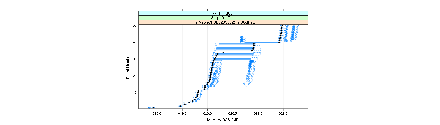 prof_memory_rss_plot.png