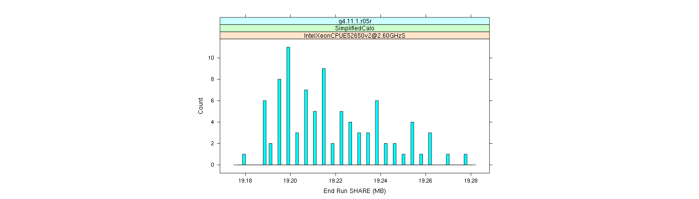 prof_memory_share_histogram.png