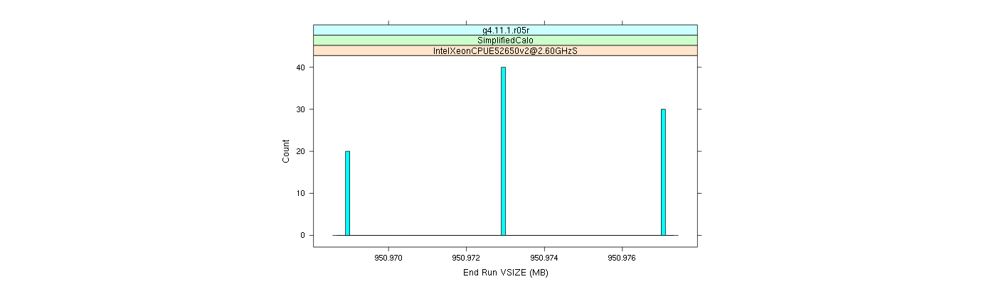 prof_memory_run_vsize_histogram.png