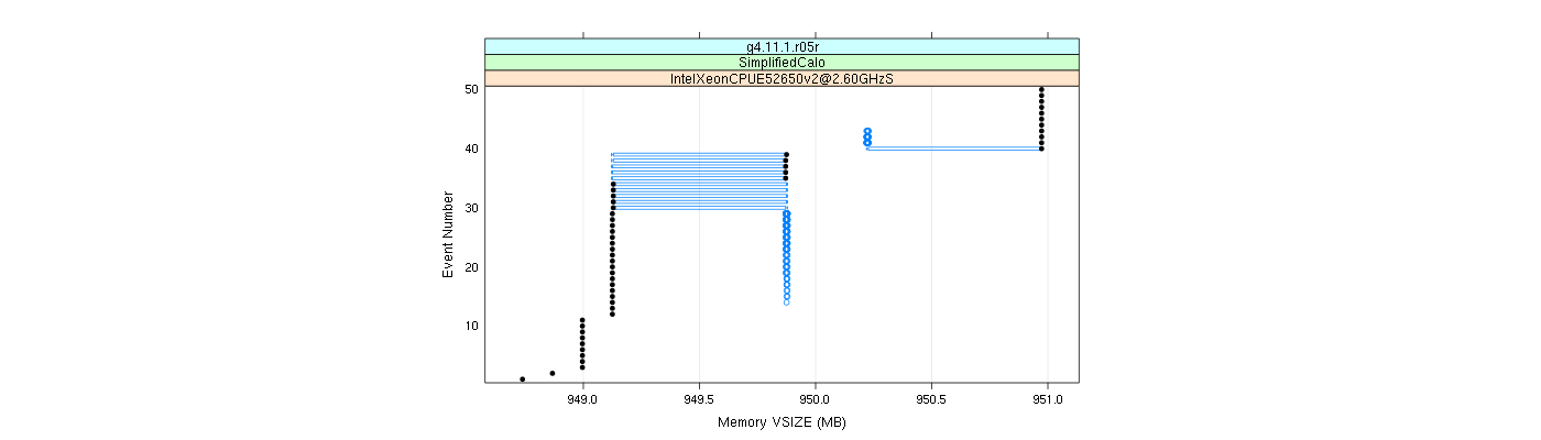 prof_memory_vsize_plot.png