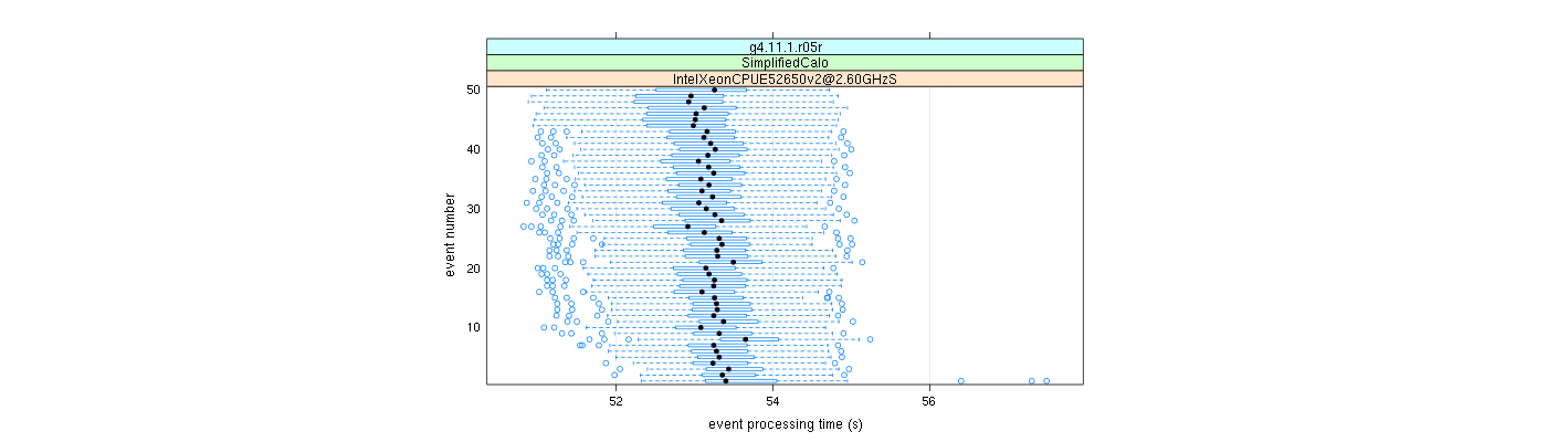 prof_100_events_plot.png