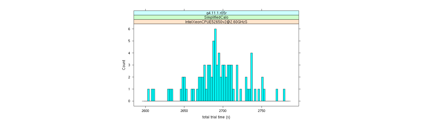 prof_basic_trial_times_histogram.png