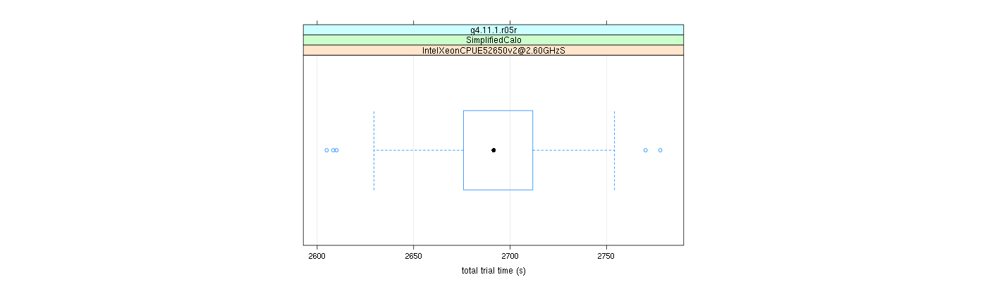 prof_basic_trial_times_plot.png