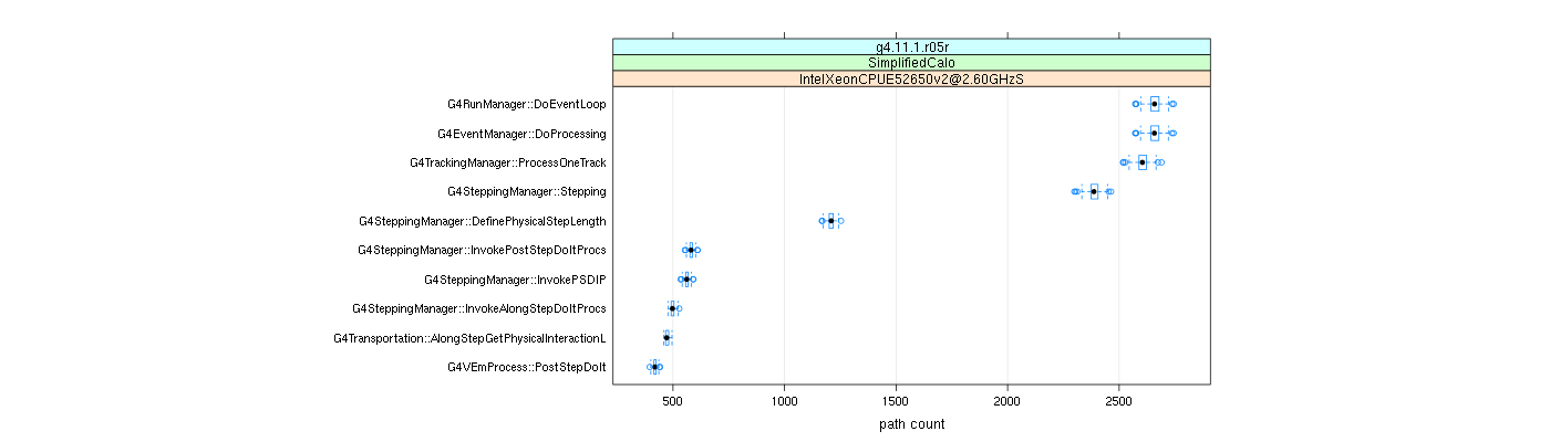 prof_big_paths_count_plot_15_99.png