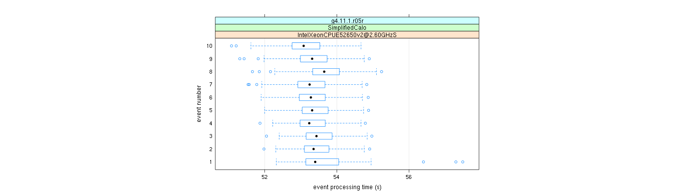 prof_early_events_plot.png