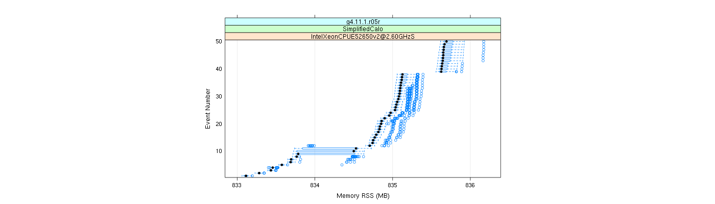 prof_memory_rss_plot.png