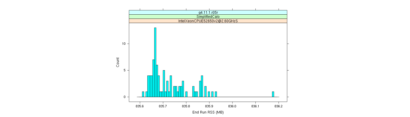 prof_memory_run_rss_histogram.png