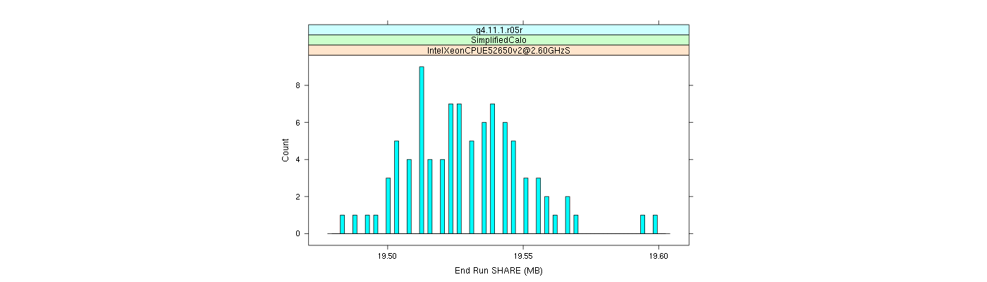 prof_memory_share_histogram.png