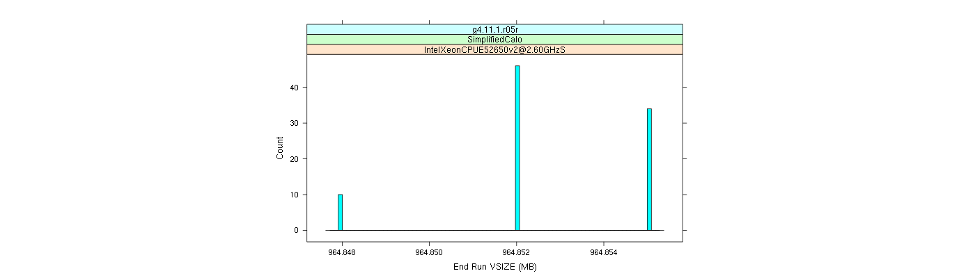 prof_memory_run_vsize_histogram.png