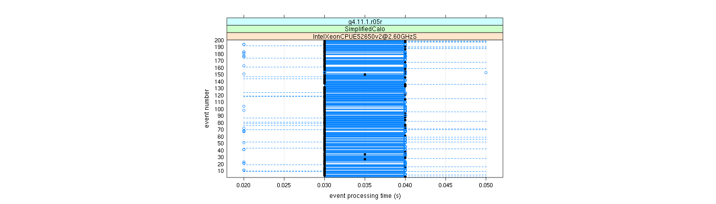 prof_100_events_plot.png