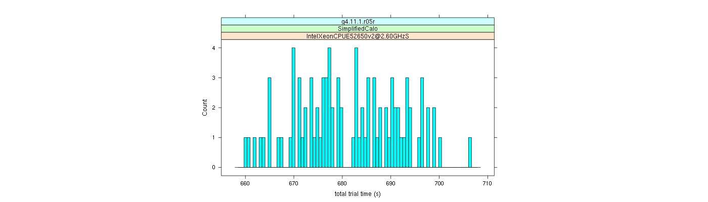 prof_basic_trial_times_histogram.png