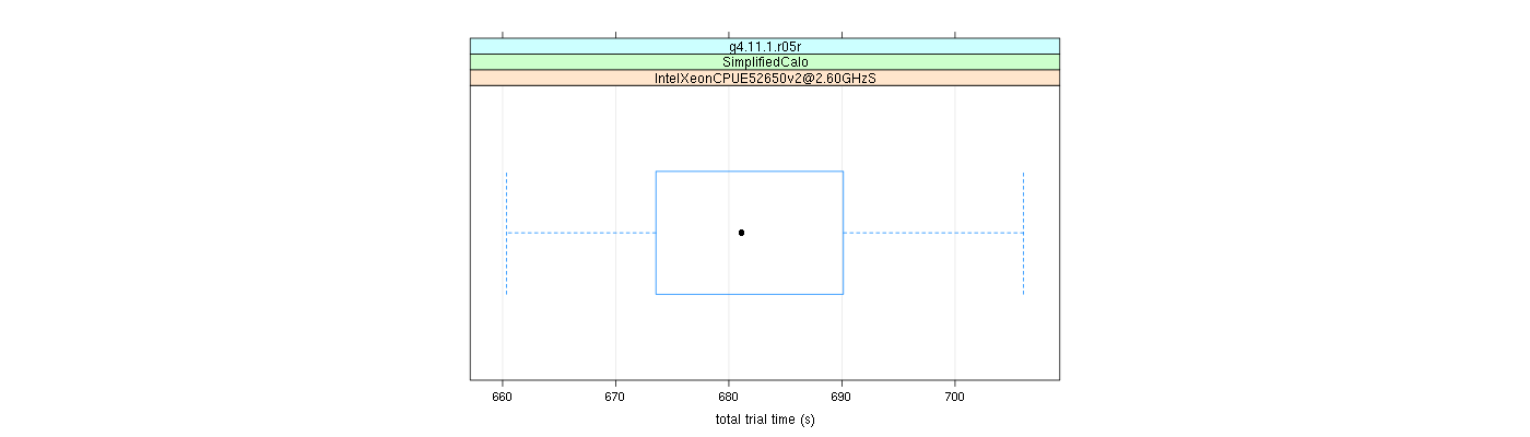 prof_basic_trial_times_plot.png