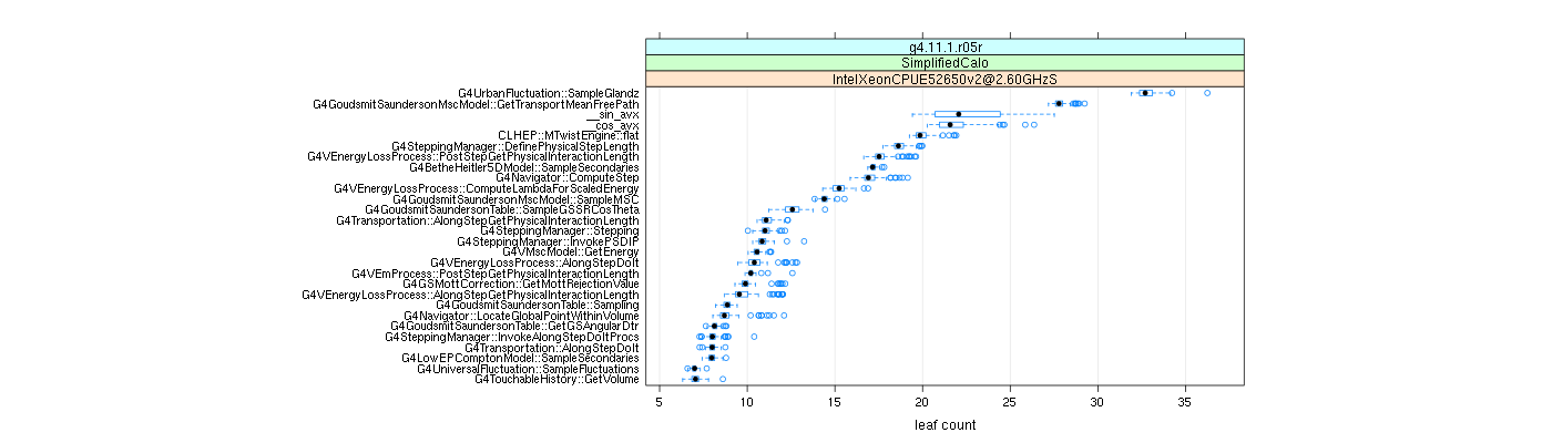 prof_big_functions_count_plot_01.png