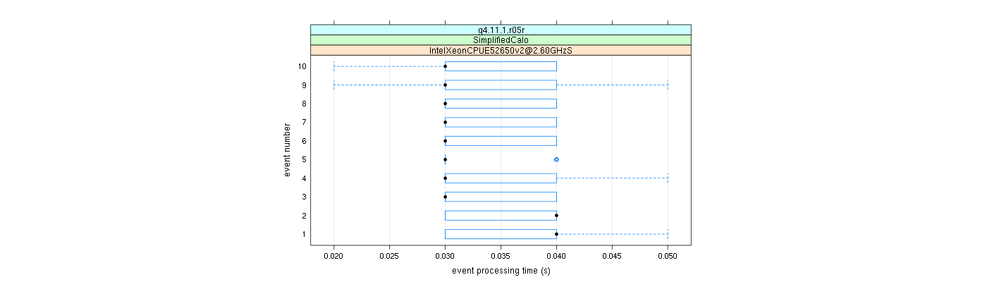 prof_early_events_plot.png