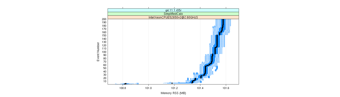 prof_memory_rss_plot.png