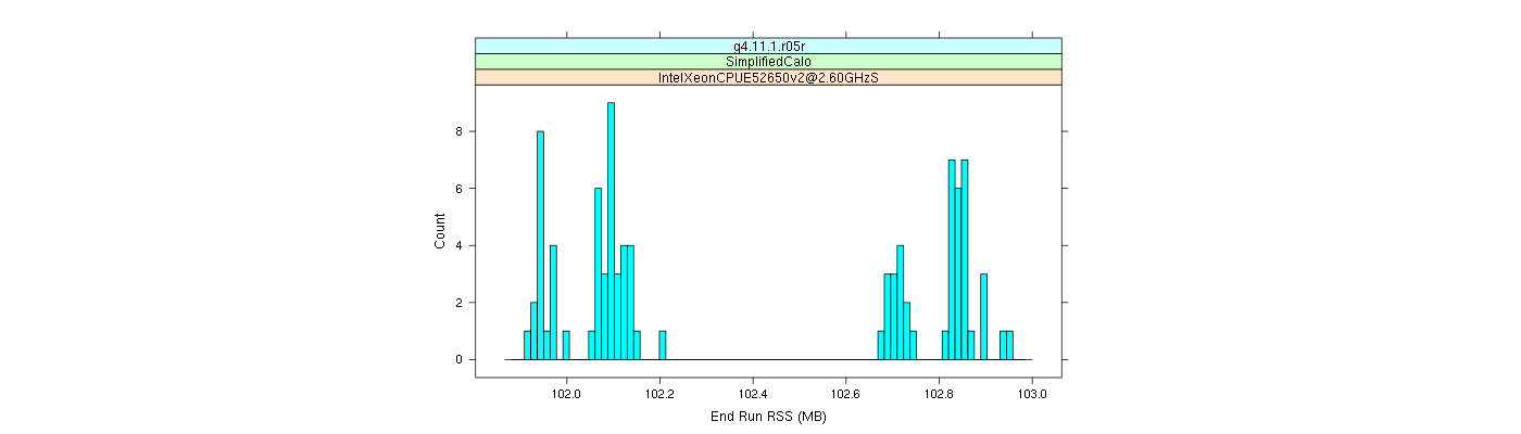 prof_memory_run_rss_histogram.png