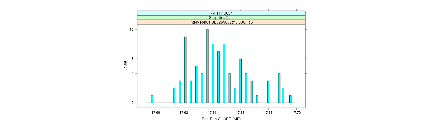 prof_memory_share_histogram.png