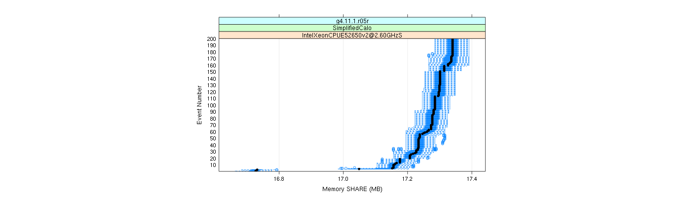 prof_memory_share_plot.png