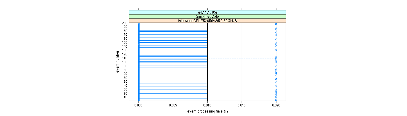 prof_100_events_plot.png