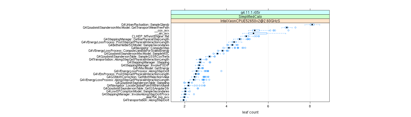 prof_big_functions_count_plot_01.png