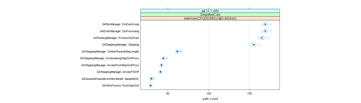 prof_big_paths_count_plot_15_95.png