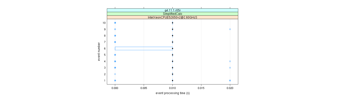 prof_early_events_plot.png