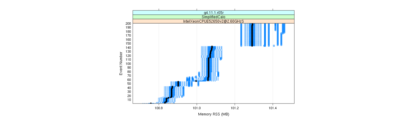 prof_memory_rss_plot.png