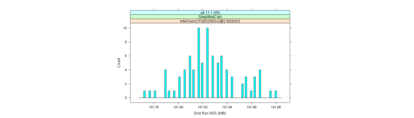 prof_memory_run_rss_histogram.png