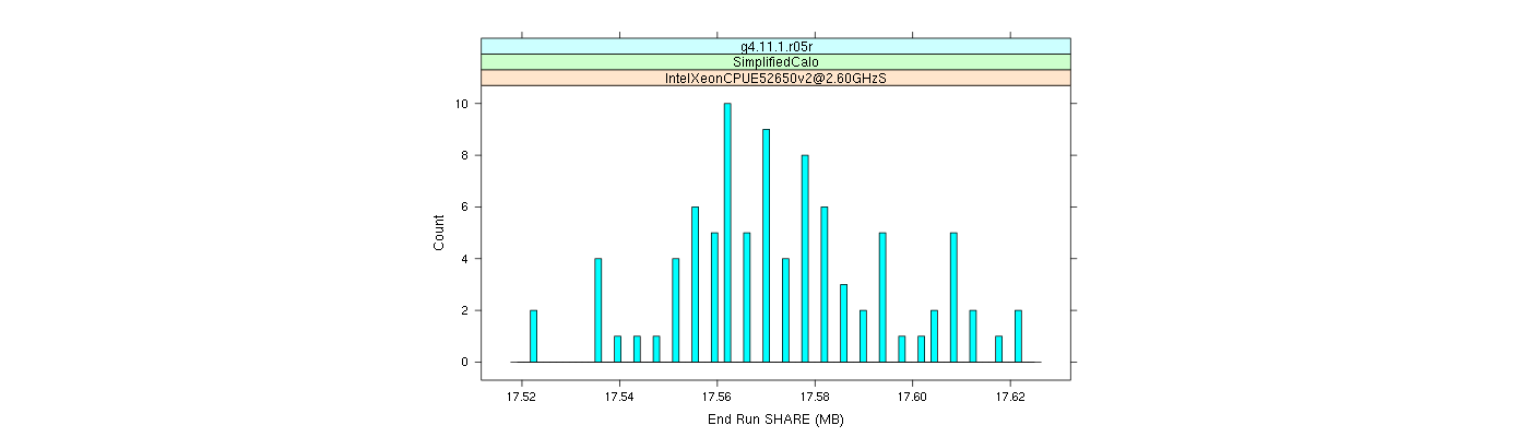 prof_memory_share_histogram.png