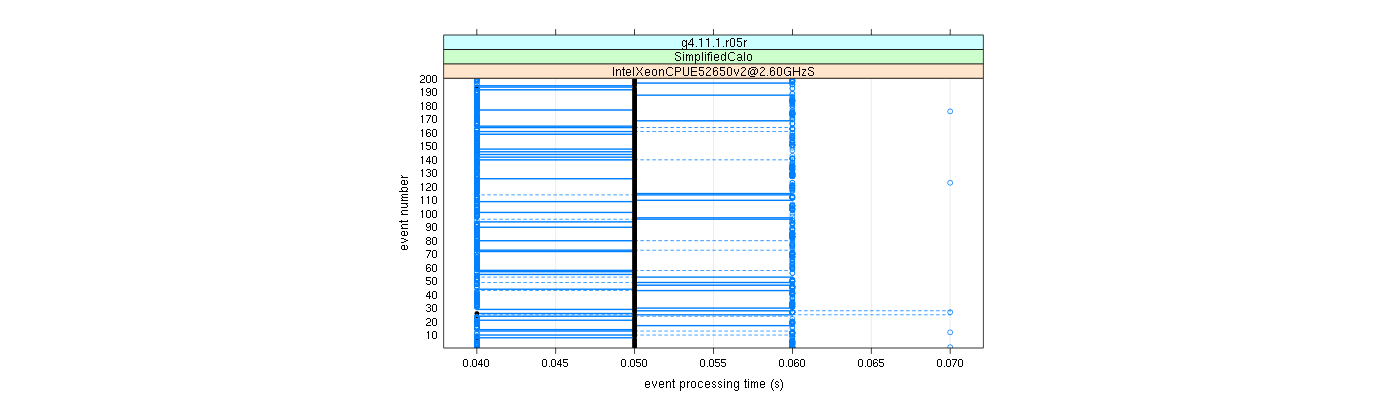 prof_100_events_plot.png