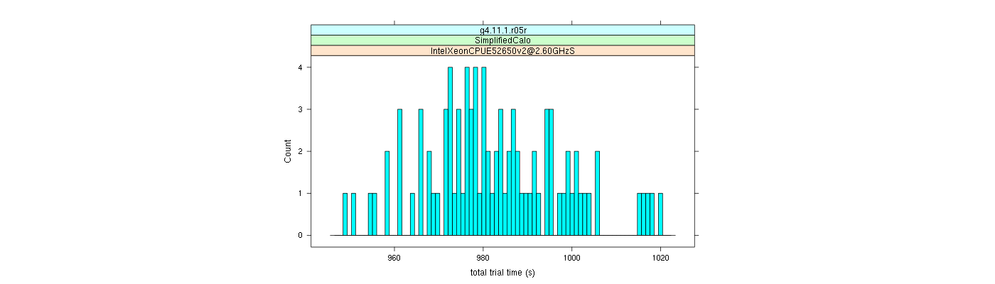 prof_basic_trial_times_histogram.png