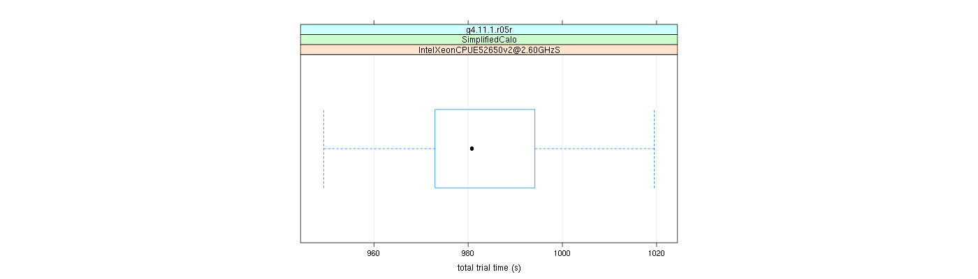 prof_basic_trial_times_plot.png