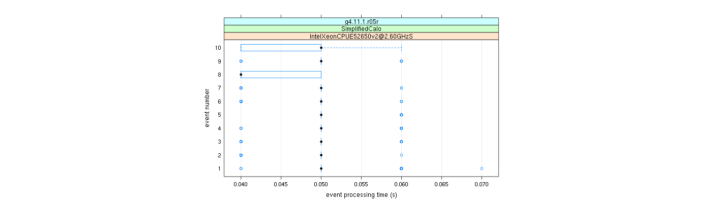 prof_early_events_plot.png