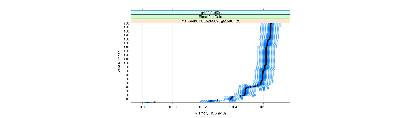 prof_memory_rss_plot.png