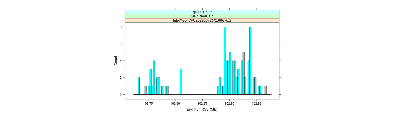 prof_memory_run_rss_histogram.png