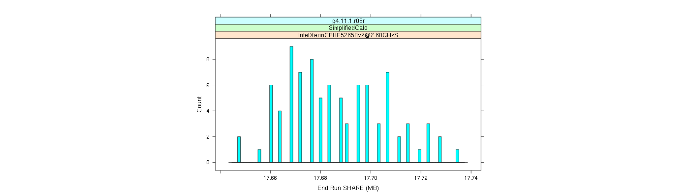 prof_memory_share_histogram.png