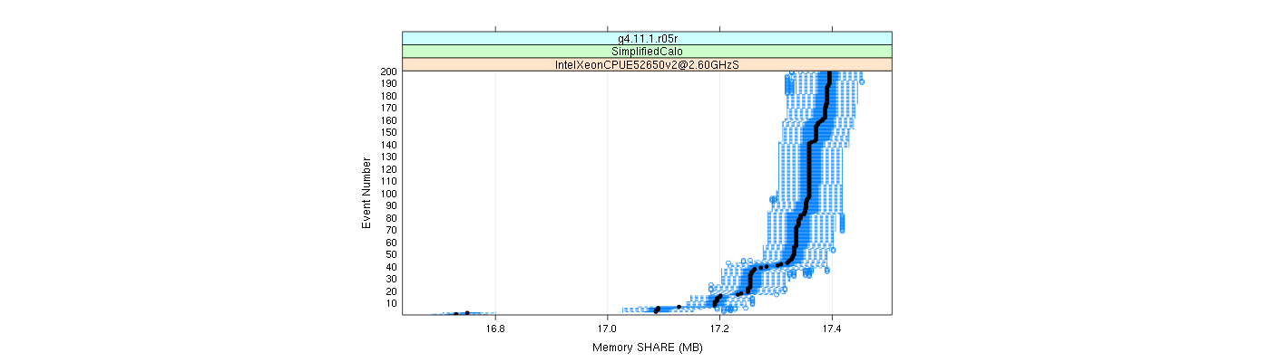 prof_memory_share_plot.png