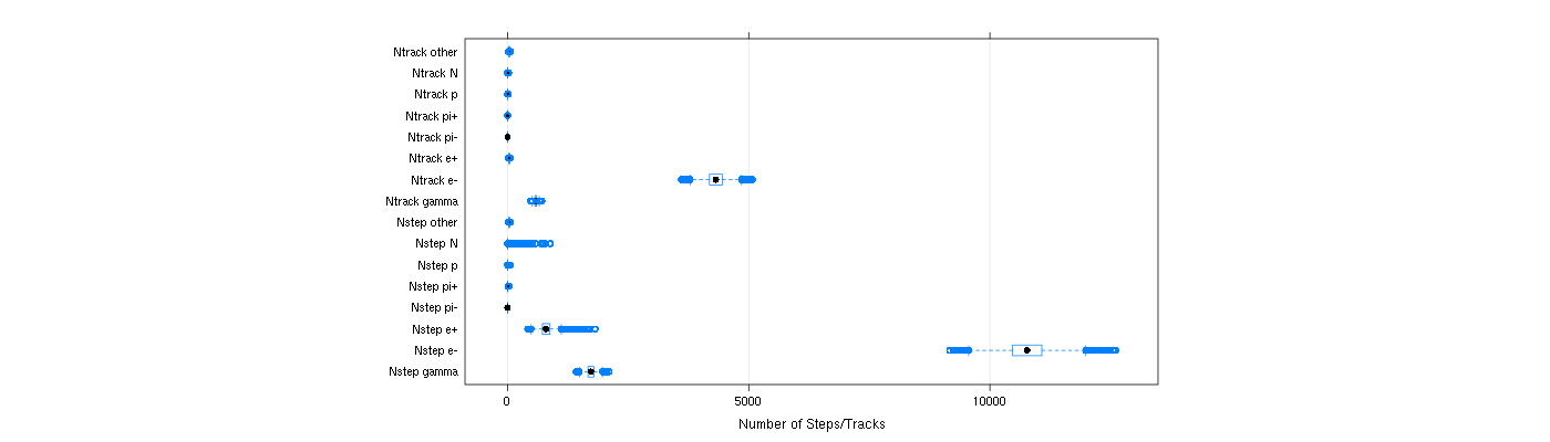 prof_nstep_particle_plot.png