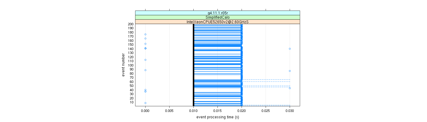 prof_100_events_plot.png