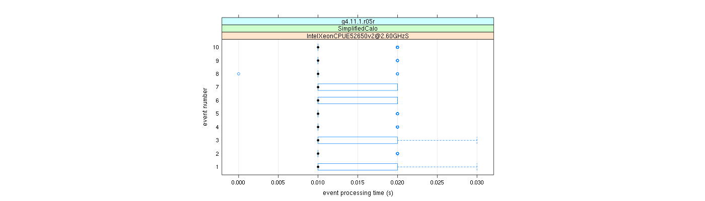 prof_early_events_plot.png