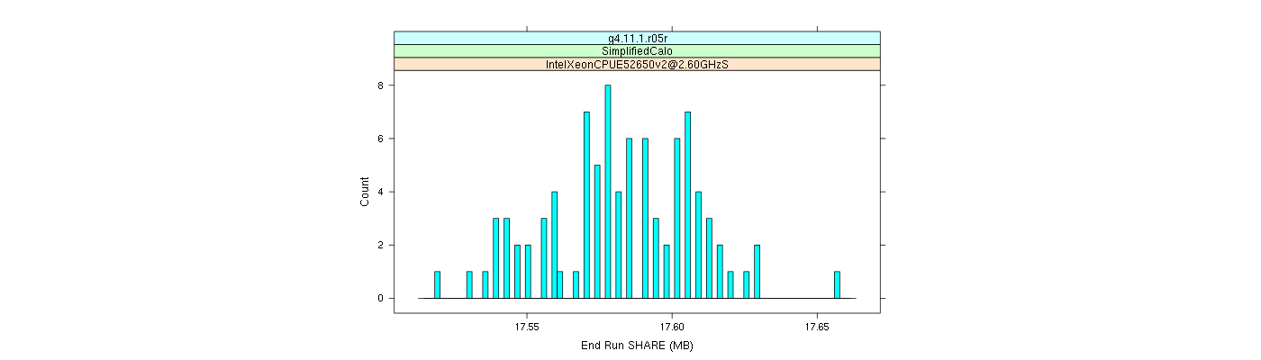 prof_memory_share_histogram.png